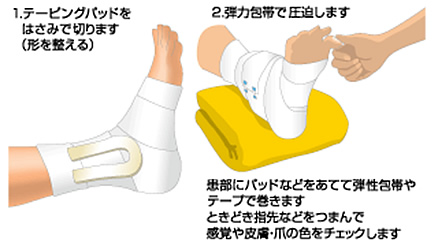 放置 骨 ヒビ